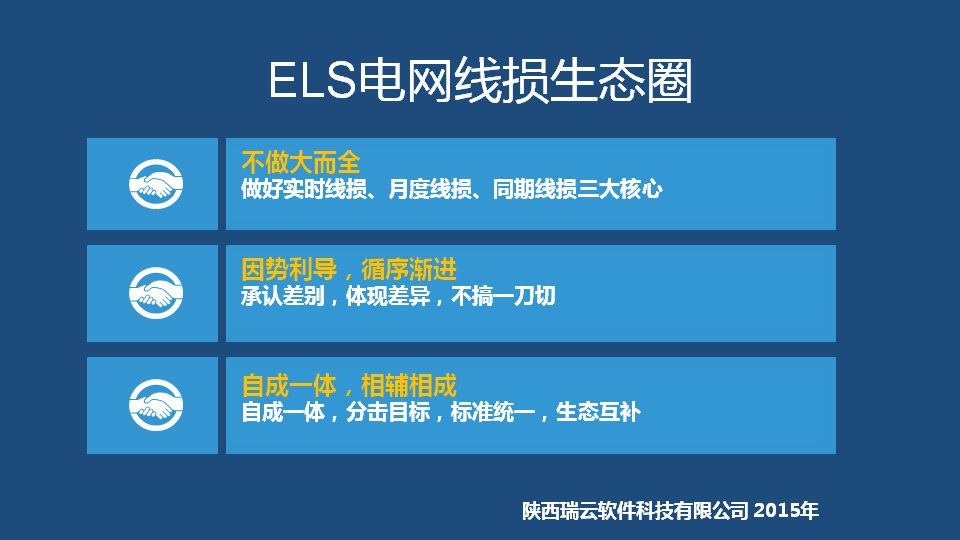 ELS電網線損管理(lǐ)生态圈 建設原則